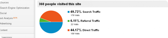 Keep Tabs on Website Traffic