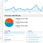 Keep Tabs on Website Traffic